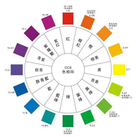 顏色配搭衣服|【穿搭色彩學】撞色穿搭4大公式！混搭配色不翻車